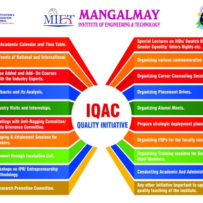 IQAC_QUALITY INITIATIVE